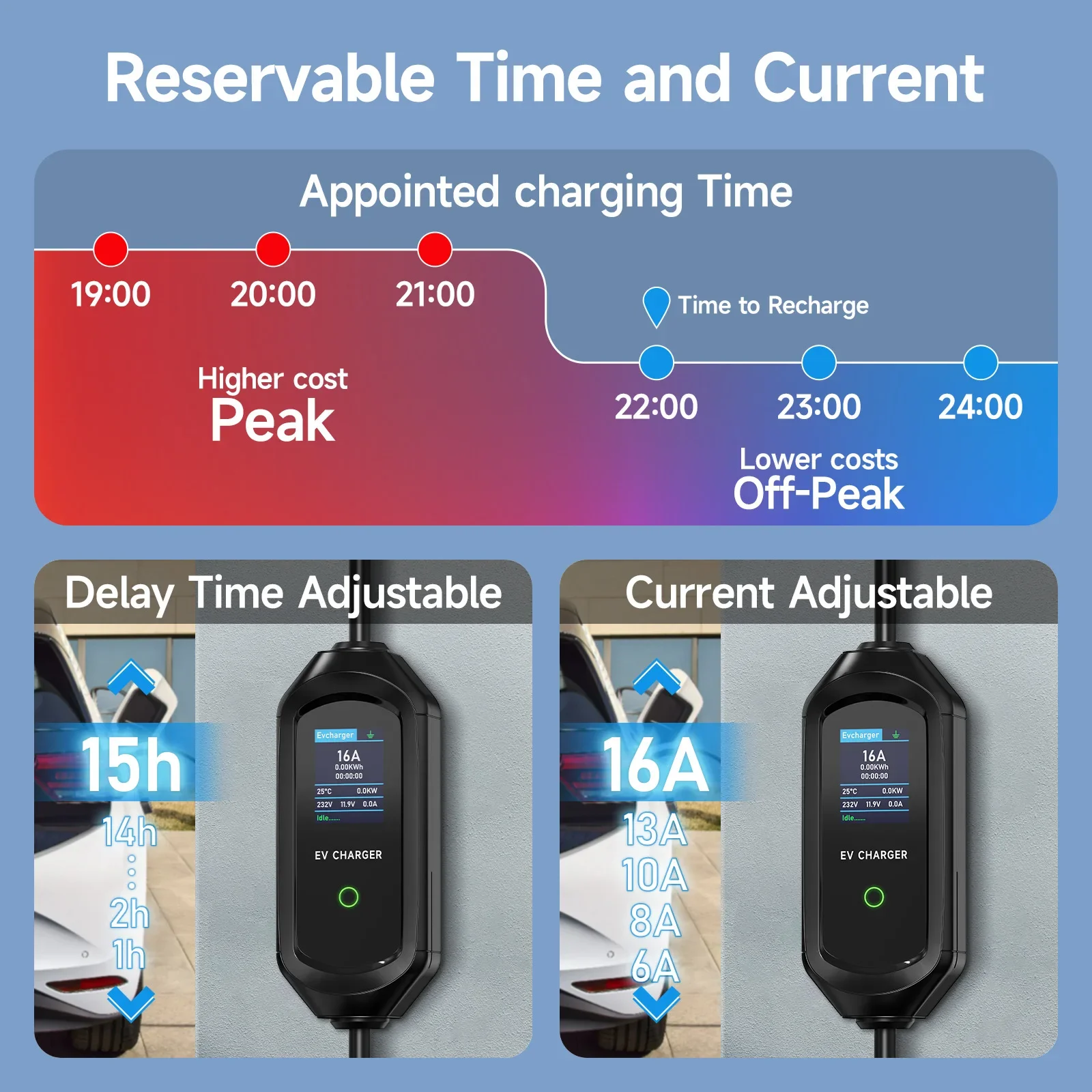 AFEEV 11KW chargeur EV Portabl - Type 2 Portable Ev Charger 11Kw Cee avis et prix